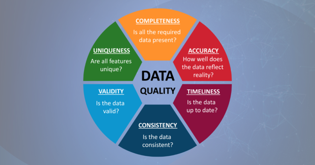 Data Quality: Preparing Your Data for Effective AI Implementation