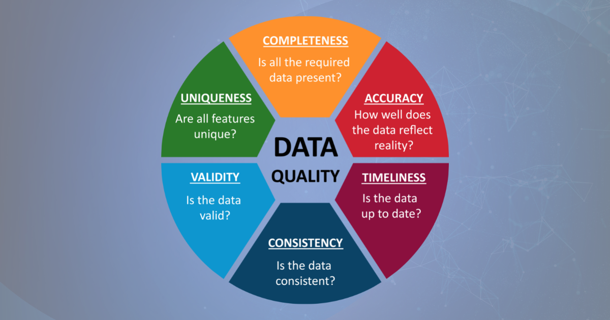 Prevalent Data Ensuring Data Quality: Preparing Your Data for AI Implementation ...