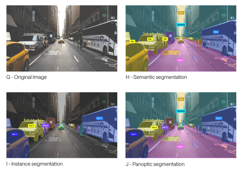 Semantic Segmentation for Object Classification